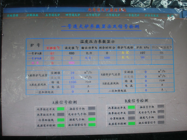 “基于模糊控制的节能型铜带光亮退火装置”专利及应用情况 公司自主研发的“基于模糊控制的节能型铜带光亮退火装置”国家发明专利（专利号ZL2009I0223278.4）主要特点介绍： 在非线性、大干扰、数学模型未知的循环风机控制系统中，传统的方式是以温度为依据简单地实现循环风机高速或低速运行，不能根据实际工况的变化自动针对性调整；针对这个问题，推出以模糊数学为基础的变频风机智能控制系统，依赖以循环风机电流、内罩温度、外罩温度、气体压力为输入的模糊推理模块输出的动态控制分量，经过模糊控制分量加权综合后，针对实际工况的不断变化，自动有针对性地调整循环风机速度，达到最优的循环效果。与传统的控制方式比较，模糊控制的保温时间缩短1-3小时，冷却时间缩短1-2小时；模糊控制控制的吨产品能耗降低10-30％；模糊控制情况下，HBV值±2度，而传统控制情况下，HBV值±7度。 创新点： 1、采用PROFBUD-DP通讯和全过程计算机控制，提高整个电气控制系统的自动化程度； 2、采用以基础的变频风机智能控制系统，实时测量现场工况的变化，自动调整循环条件，达到最优化的循环效果； 3、在温控表下位机和西门子S7-300PLC之间采用PROFIBUS-DP通讯方式，属国内首创。 4、在200℃左右的铜带低温退火工艺情况下，保温温控精度很难控制，传统的温控精度为±25℃。针对这个问题，推出循环风机同时作为加热器件使用的控制方式，在电加热功率很小或停止的情况下，主要依赖循环风机的旋转而产生的热量，以PID的温控方式，实现低温退火工艺中保温温度的精确控制，最终实现的温控精度为±2℃，属国内首创。  同时得到了国家科技部的创新基金的政策扶持。新产品不仅获得“江苏省优秀新产品证书”、“高新技术产品认定证书”、“泰州市科技进步奖”、“国家火炬计划产业化示范项目证书”，同时获得欧盟各国认可的CE证书，产品同时在委内瑞拉、巴西、美国、印度等国落户，并得到了用户的高度认可和信赖。